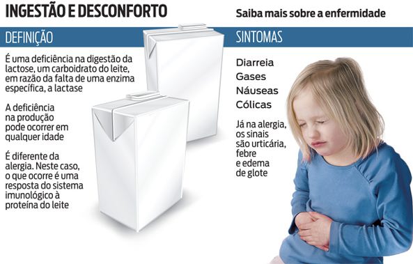 Rejeição ao leite? Rejeição ao leite?