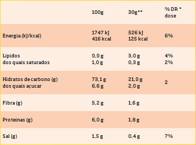 Tabela nutricional das batatas fritas Lay's