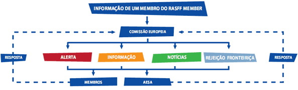 grafico